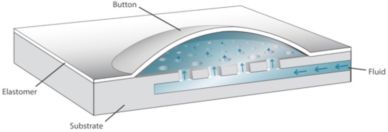 microfluidics