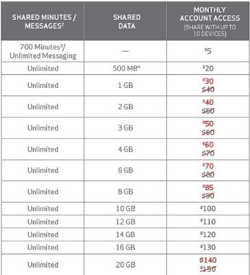 verizon-more-everything-price-cuts