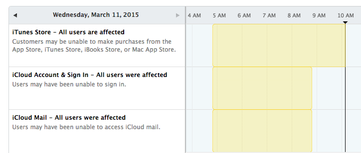 Apple System Status 0315