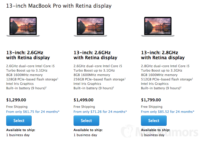 MacBook Pro Stock