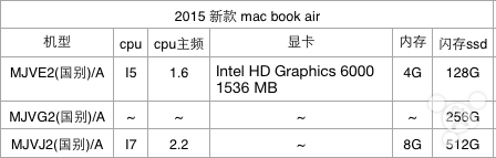 macbookairchart