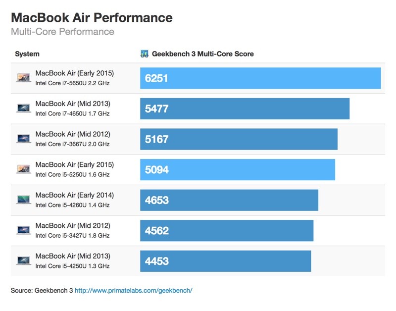 mba-march-2015-multicore