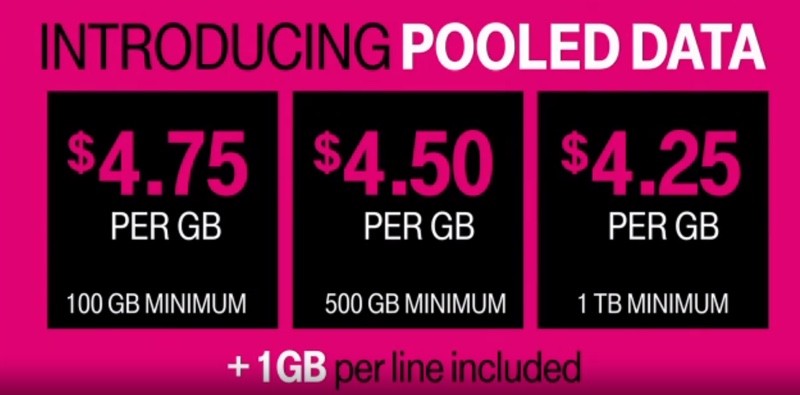 tmobilepooleddata