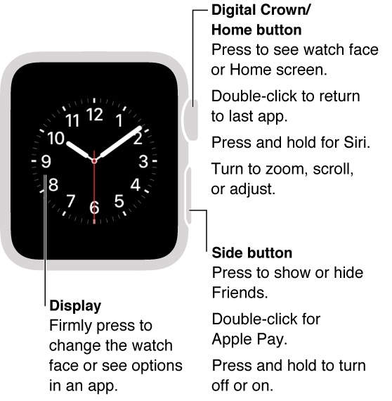 Apple Watch Front