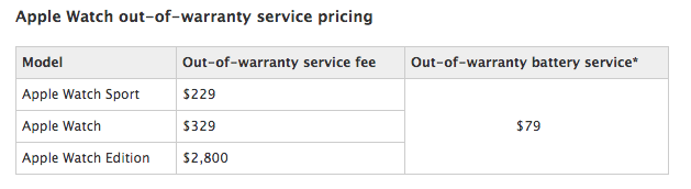 Apple Watch Out of Warranty