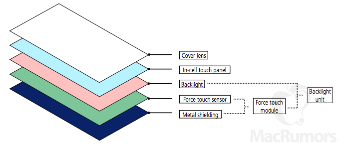 Force Touch iPhone KGI copy