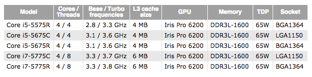 Intel Broadwell Desktop Chart