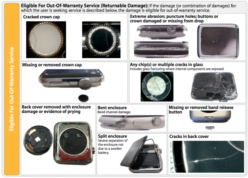 Out of Warranty Apple Watch