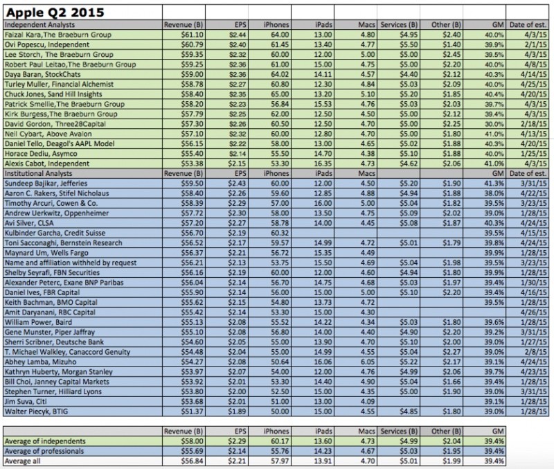 appleq22015previewnumbers