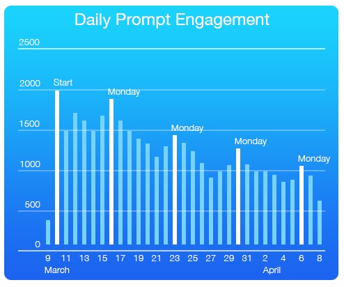 DailyPromptEngagement_01c