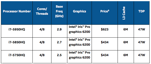 Intel New Broadwell Chips