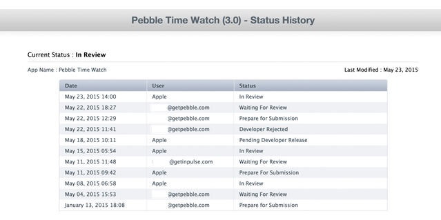 pebbletimereview