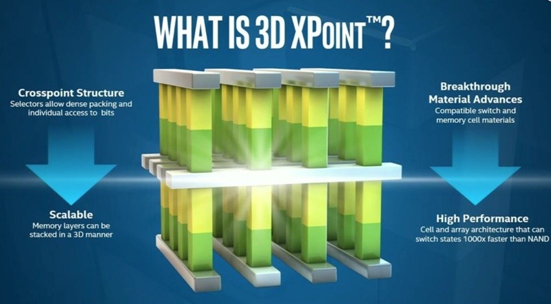 intel3dxpoint