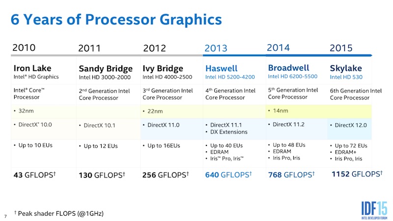 Intel Graphics