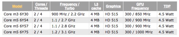 Intel Skylake Core M MacBook