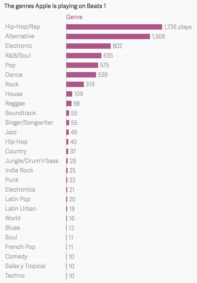 Quartz Beats 1 Genres