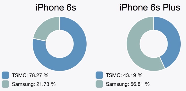 a9chipsamsungtsmcsplit