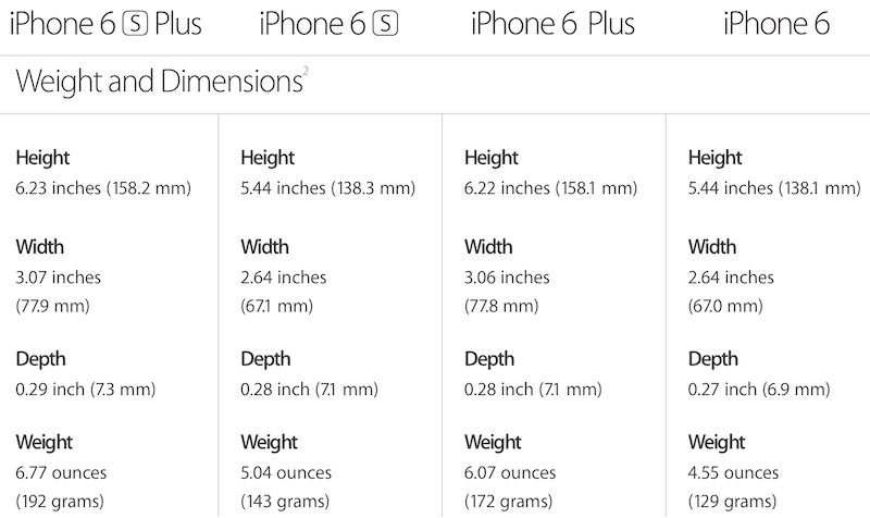 Difference Between Iphone 6 Plus And 6s Plus Chart