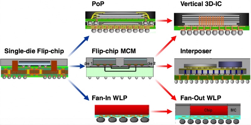 tsmc_chip_packaging