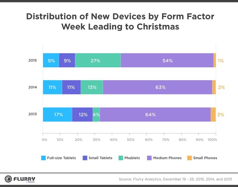 activationsbyformfactor