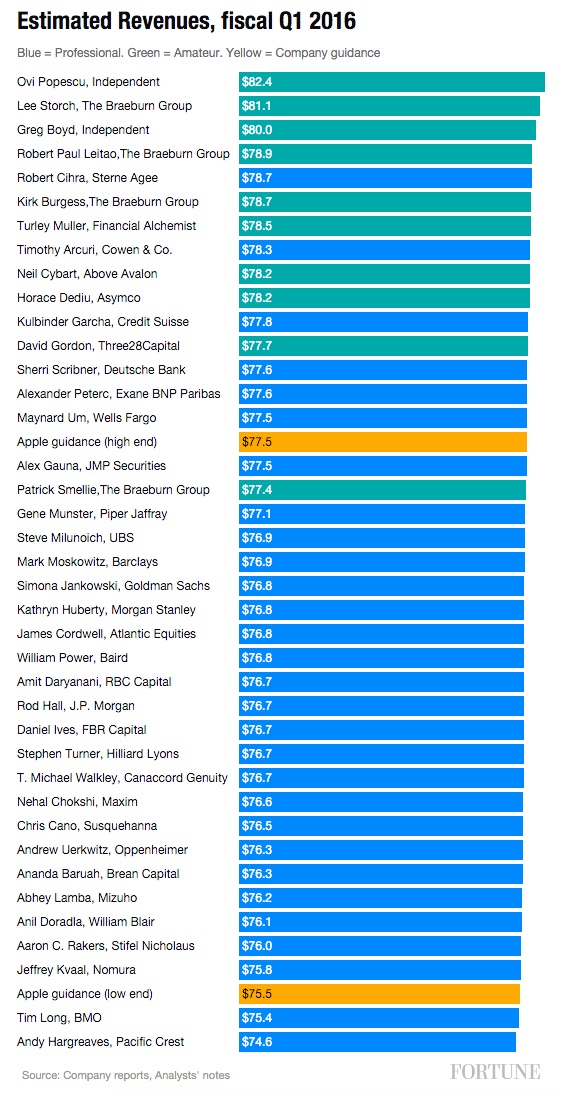 Apple-Q1-2016-Estimates