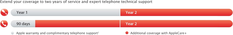 applecareforipad