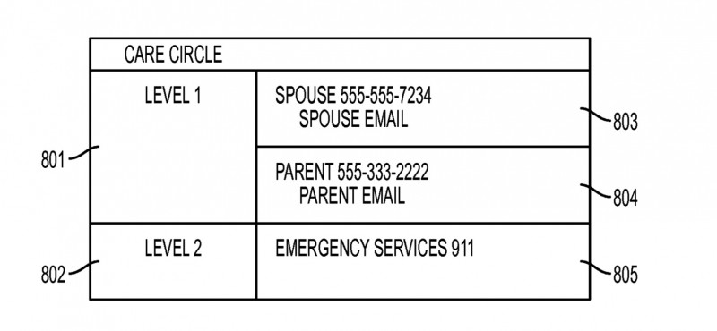 Health care patent