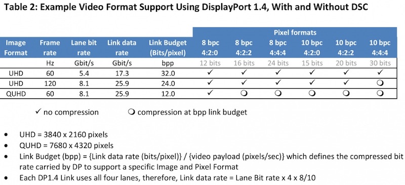 dp_1_4_compression