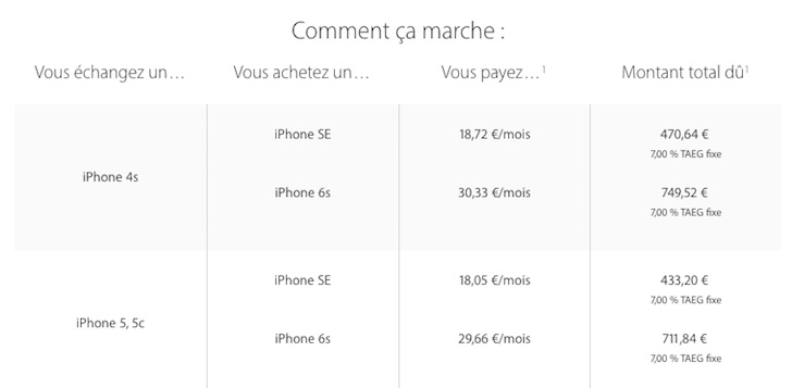 iPhone-trade-up-France-2