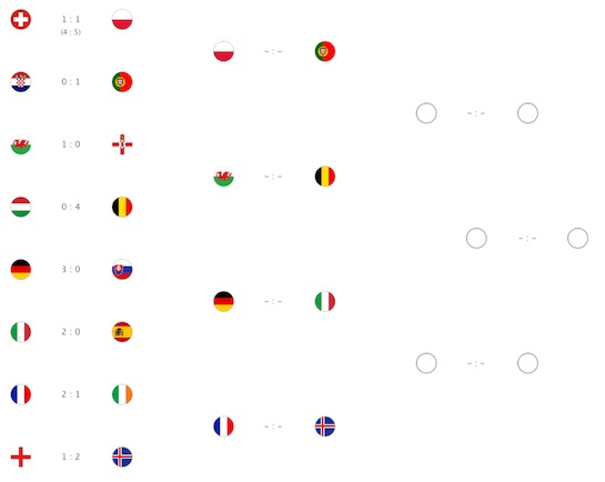 Apple-Euro-2016-bracket