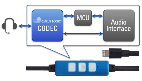 Cirrus Logic MFi