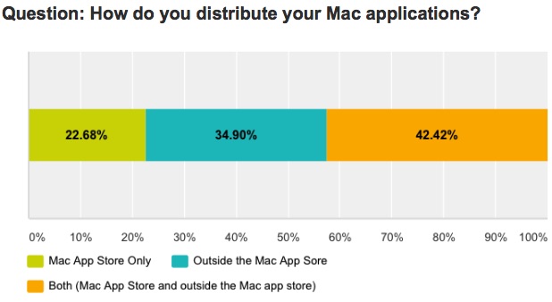 DevMate survey 1