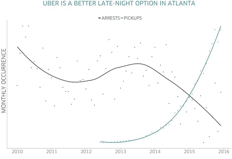 uber safety 2