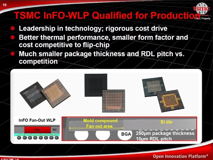 tsmc info wlp slide