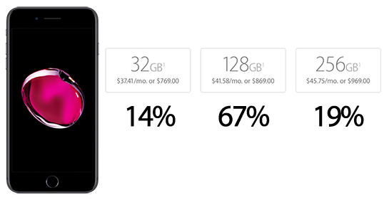 iphone-7-storage-split