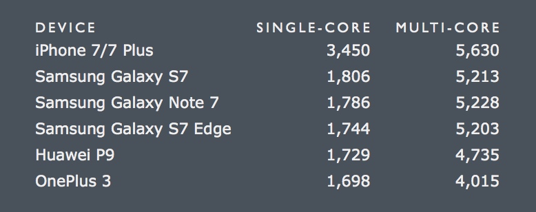 iphone-7-geekbench-scores