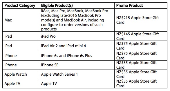 apple-new-zealand-shopping-offer