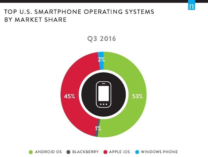 nielsen-apps-3
