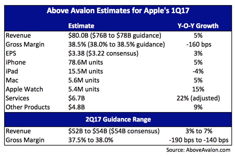 above-avalon-1q17