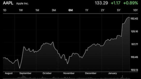 AAPL Feb 13 2017