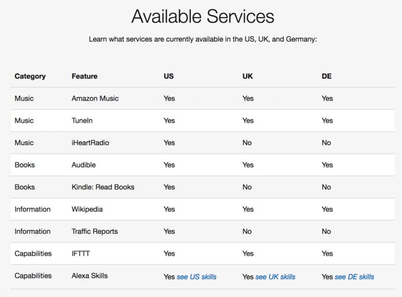 amazon alexa services skills supported