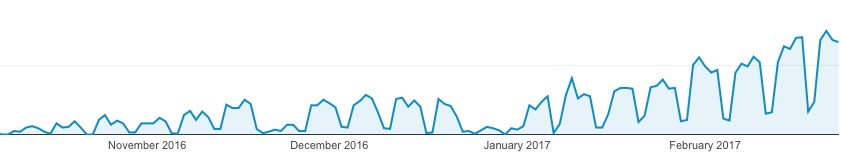 macos 10 13 visits feb23