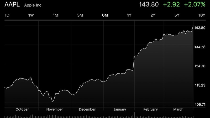 aapl pre split 1000