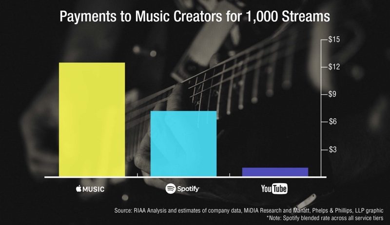 applemusicpayments