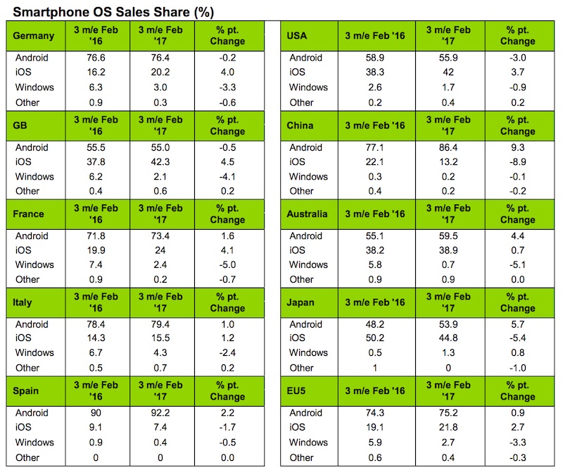 kantar february OS numbers