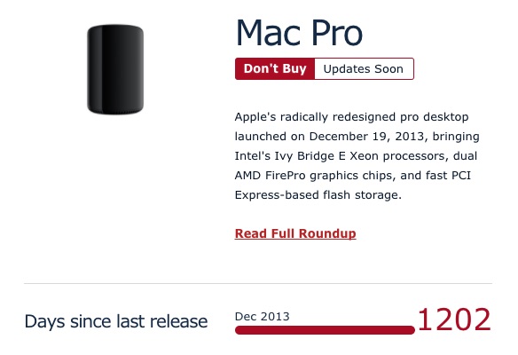 mac pro 1202 days