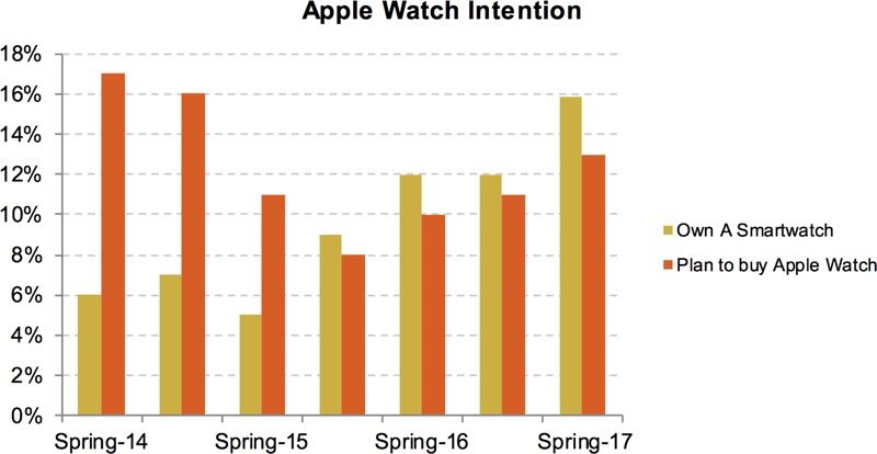 teenapplewatch