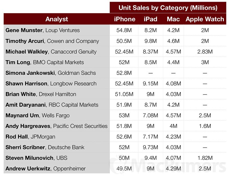 AAPL Q2 2017 earnings preview 3
