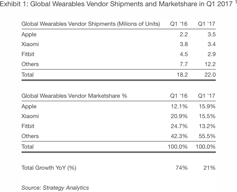 applewatchshipments