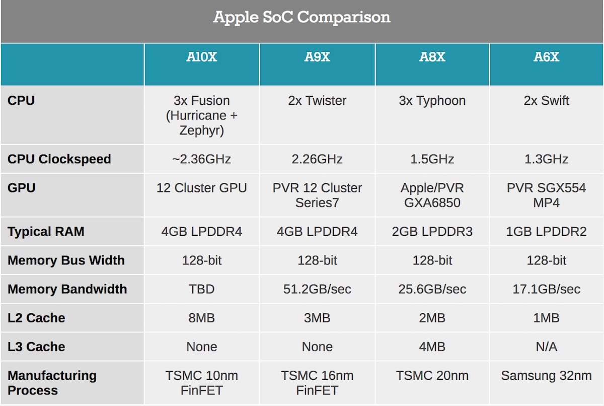 a10x chart 2
